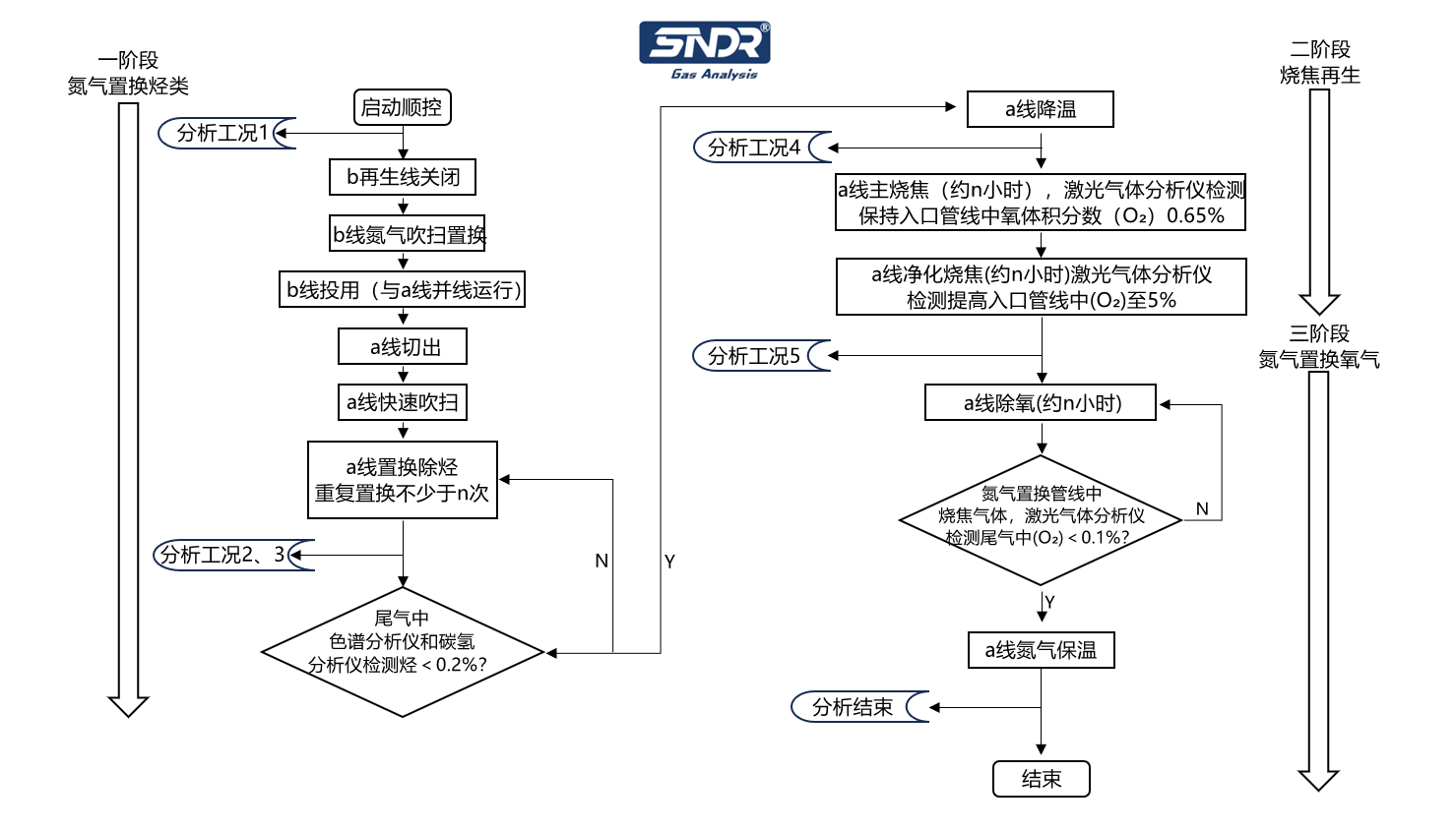 OCC反應(yīng)再生工序流程圖